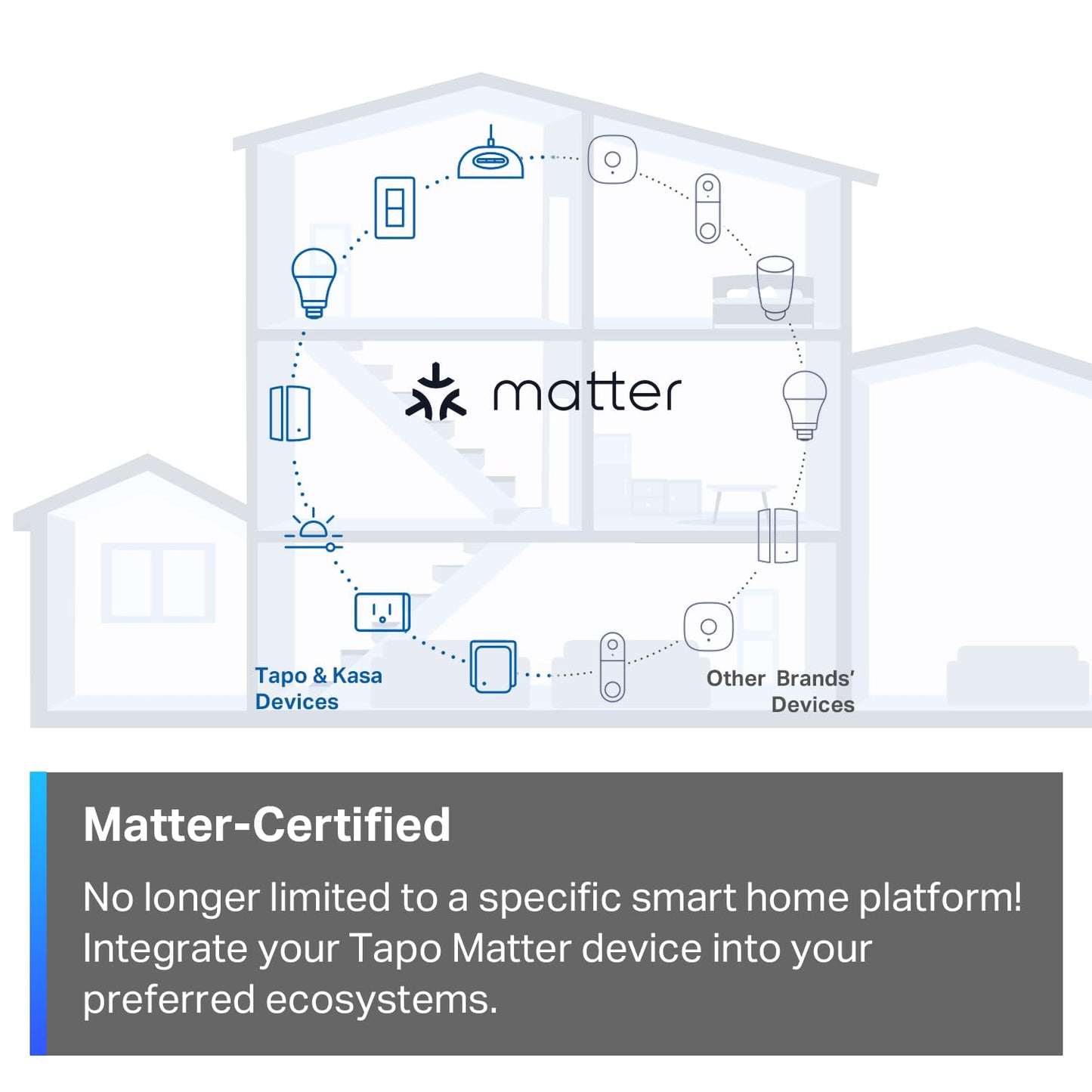 TP-Link Tapo Smart Light Switch, Matter Compatible, Single Pole, Neutral Wire Required, Voice Control w/Siri, Alexa & Google Home, UL Certified, Timer & Schedule, Guided Install, Tapo S505(2-Pack) Tapo