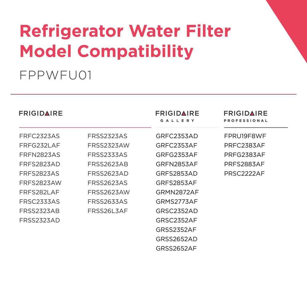 Frigidaire FPPWFU01 PurePour PWF-1 Water Filter - Available at All In One Marketplace Canada