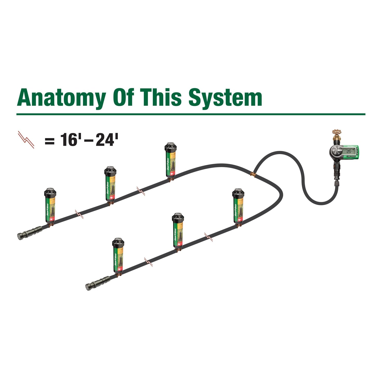 Rain Bird 32ETI Easy to Install In-Ground Automatic Sprinkler System Kit Rain Bird