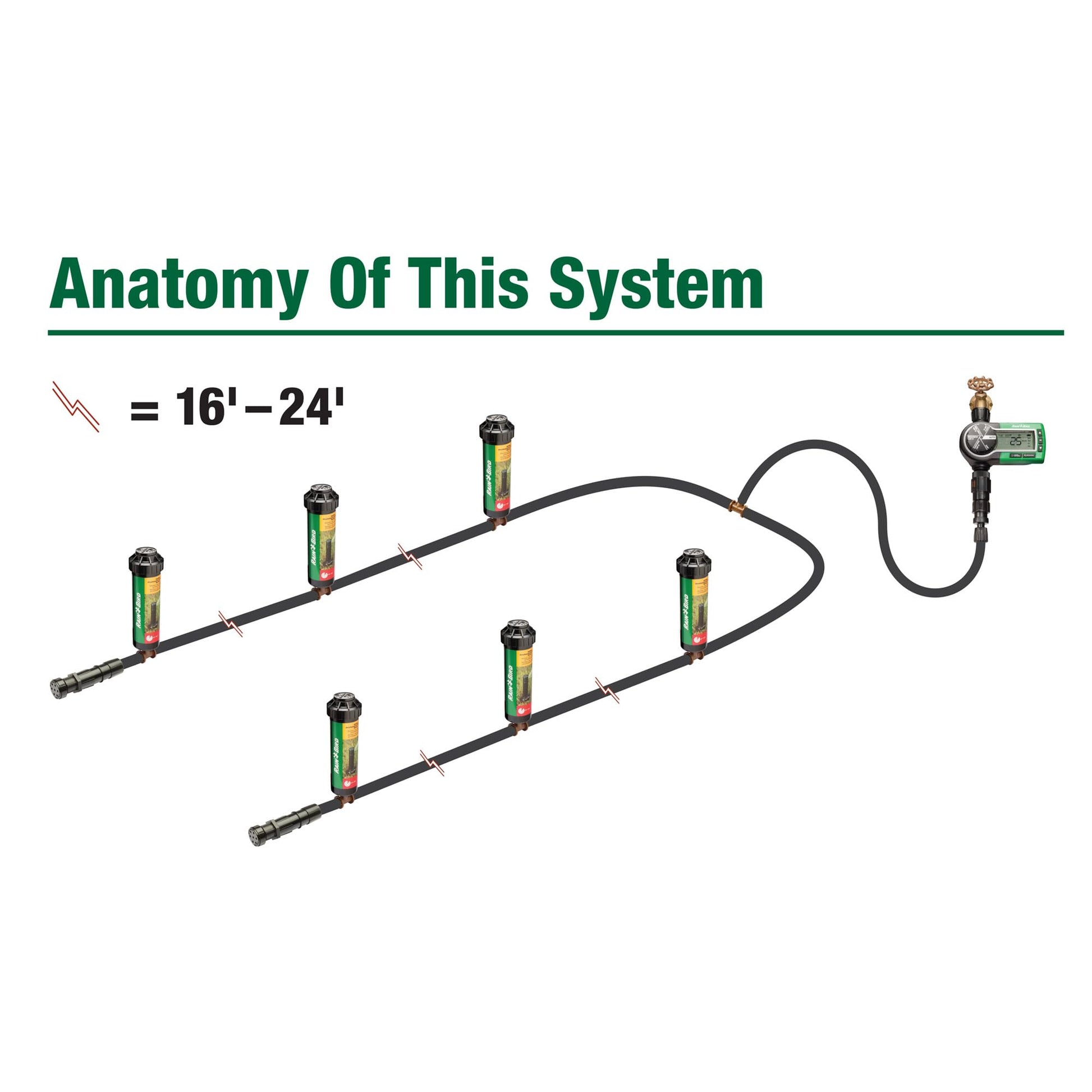 Rain Bird 32ETI Easy to Install In-Ground Automatic Sprinkler System Kit Rain Bird