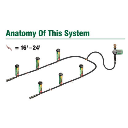 Rain Bird 32ETI Easy to Install In-Ground Automatic Sprinkler System Kit Rain Bird