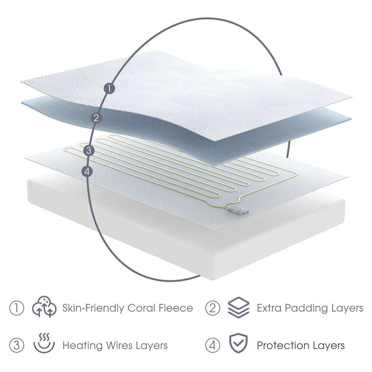 Heated Mattress Pad Queen, 3D Air Fabric, Preheat & Memory for Cold Winter 🍁 All In One Marketplace Canada