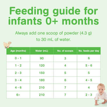 Capricare Stage 1 Whole Goat Milk Powder Infant Formula - 800g