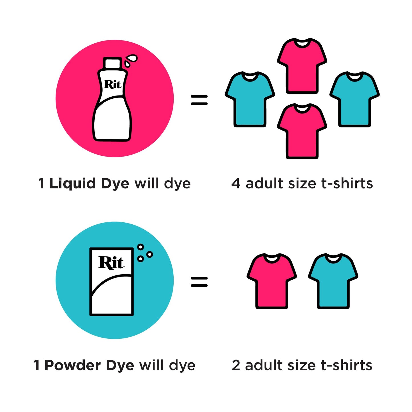 Rit Dye 88150 All Purpose Liquid Dye, Black, 8 Fl Oz - Available at All In One Marketplace Canada