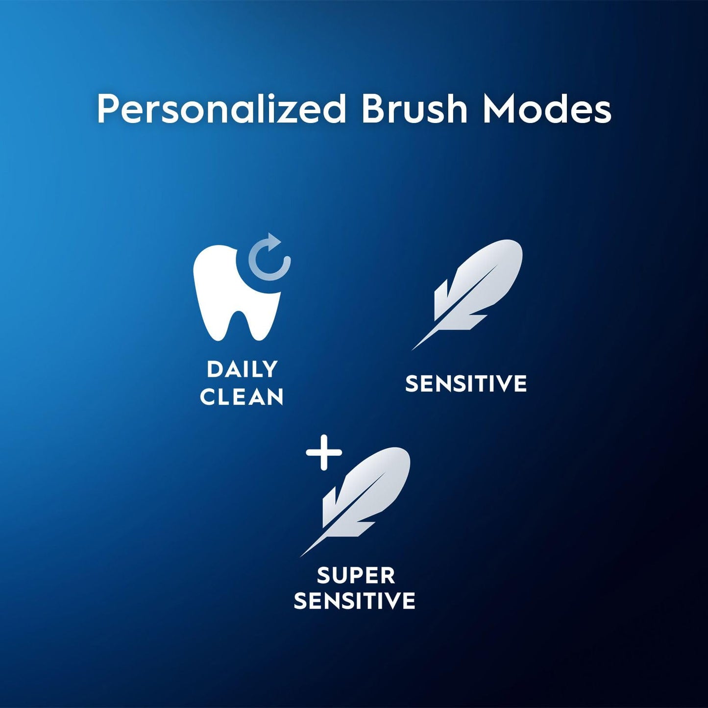 Oral-B Pro 500 + Electric Toothbrush with (1) Precision Clean Brush Head and (1) Sensitive Clean Brush Head, Rechargeable, Lilac 🍁 All In One Marketplace Canada