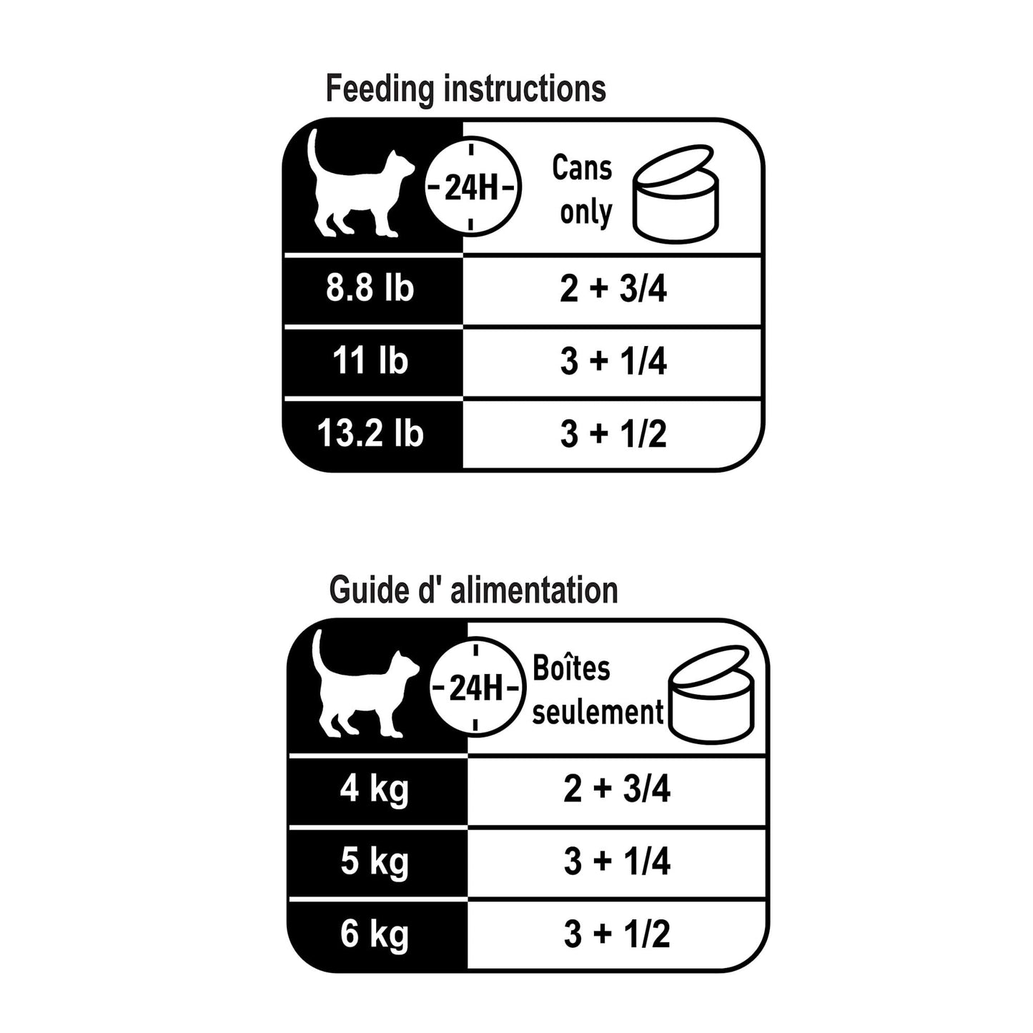Royal Canin Adult Feline Health Nutrition Instinctive Thin Slices in Gravy Canned Wet Cat Food, 3 oz can (24-Count) ROYAL CANIN