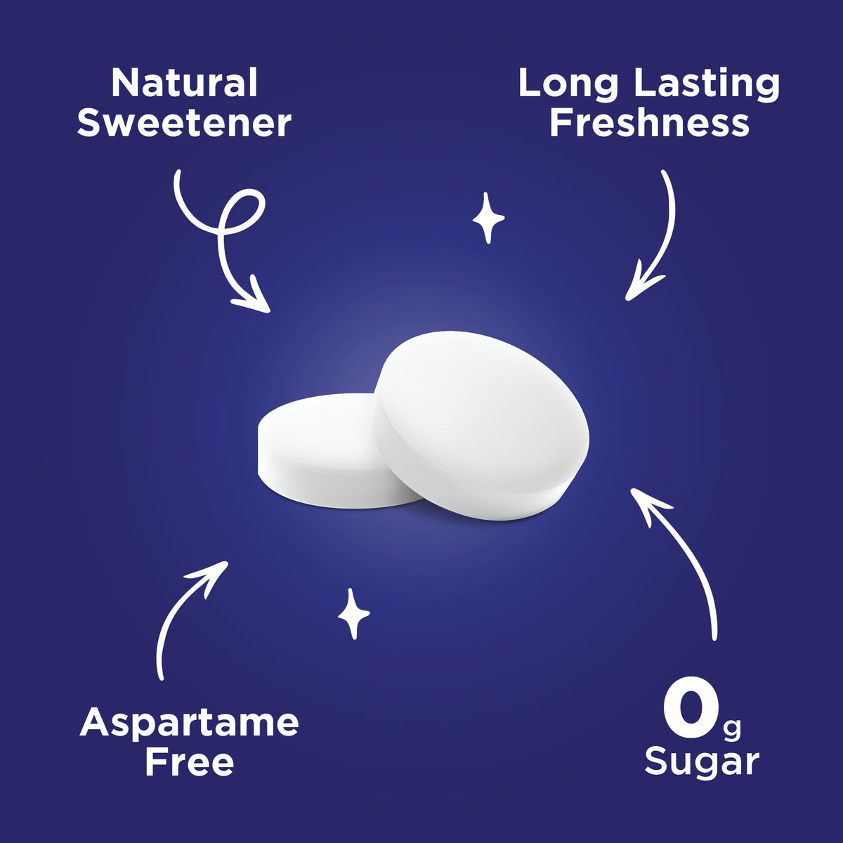 PUR Mints Polar Mint Xylitol Mints No Artificial flavour, 360 Count (12x30)