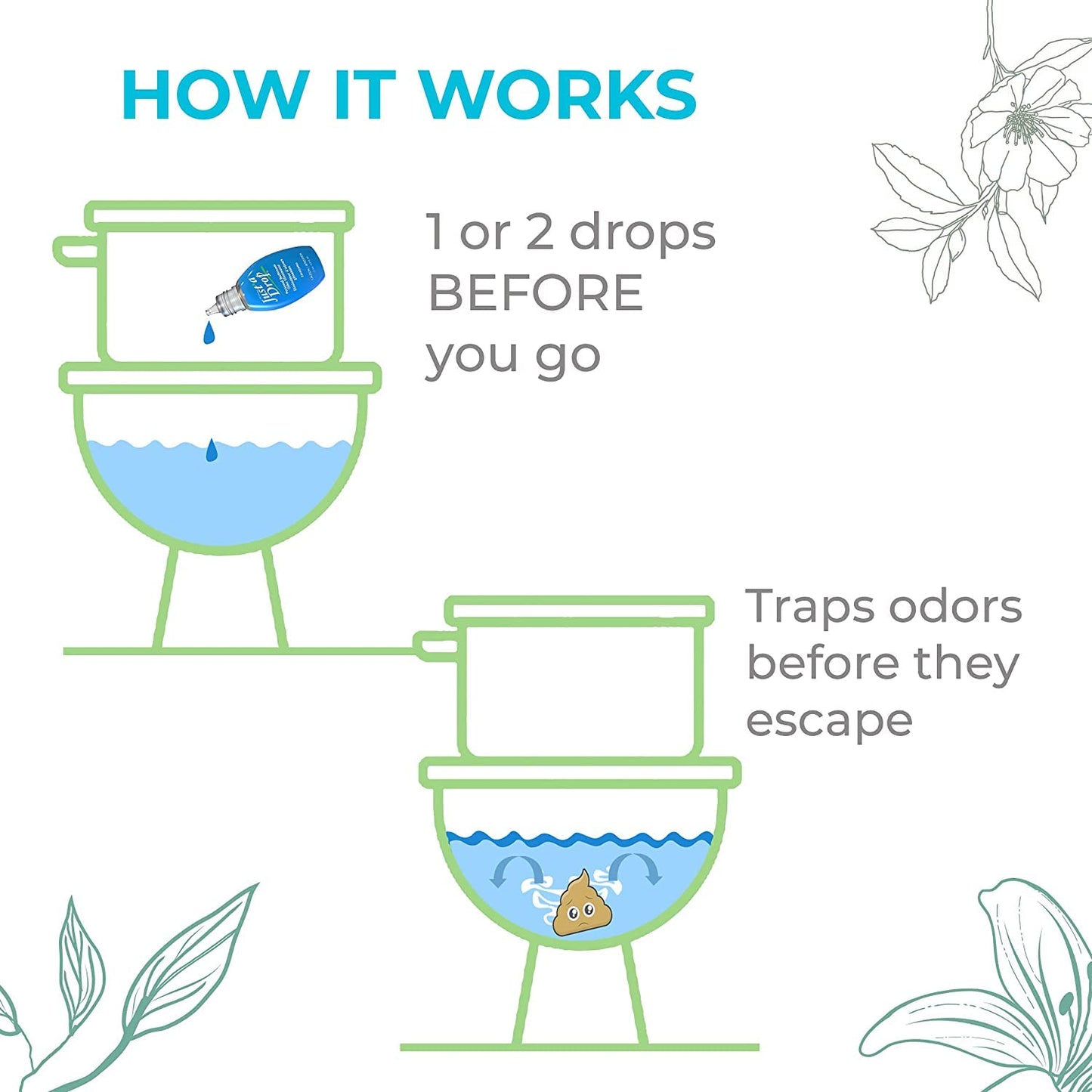 Just a Drop Before You Go Pocket Toilet Drops, Travel Size, Original Eucalyptus, 15 ml, Up to 200 Uses per Bottle, On-The-Go Bathroom Odour Deodorizer with Essential Oils, 3 Pack 🍁 All In One Marketplace Canada