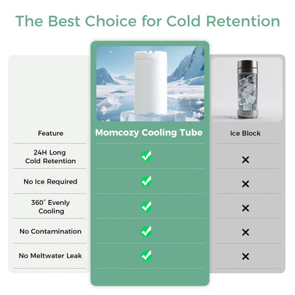 Momcozy Portable Breast Milk Cooler for Travel, 24H Ice-Free Cooling Breastmilk Storage Bottles 12oz Container, Leak Proof Outdoor Small Freezer, Baby Breastfeeding Essential Gift for New Moms