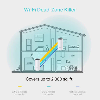 TP-Link Deco Whole Home Mesh WiFi System (Deco M4) – Up to 3,800 Sq. Ft. Coverage, WiFi Router and Extender Replacement, Parental Controls, 2-Pack
