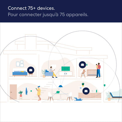 Amazon eero 6 mesh wifi system - Supports internet plans up to 500 Mbps, Coverage up to 420 m², Connect 75+ devices, 3-pack (1 router + 2 extenders)