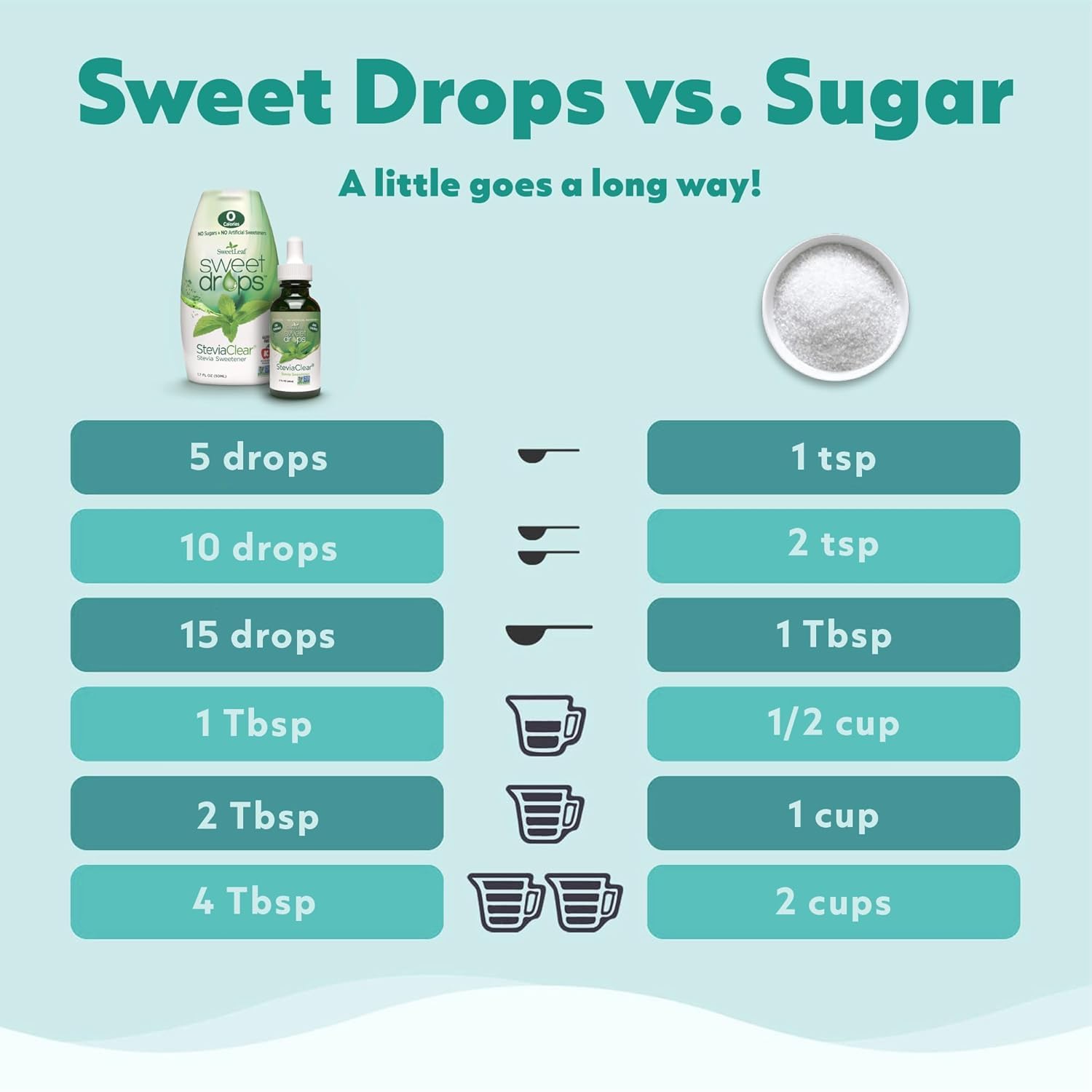 SweetLeaf Sweet Drops, Vanilla Creme, 60mL (Pack of 1) SweetLeaf