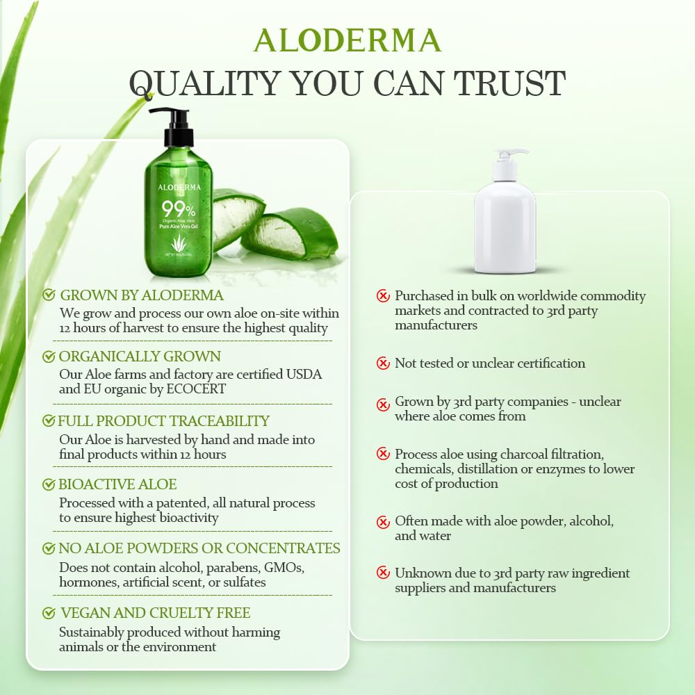 Aloderma 99% Organic Aloe Vera Gel for Skin Made within 12 Hours of Harvest, Non-Sticky Aloe Vera Gel for Sunburn Relief, Natural, Soothing Hydrating Aloe Vera for Face & Hair, Lightweight Gel, 10.6oz - Available at All In One Marketplace Canada