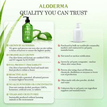 Aloderma 99% Organic Aloe Vera Gel for Skin Made within 12 Hours of Harvest, Non-Sticky Aloe Vera Gel for Sunburn Relief, Natural, Soothing Hydrating Aloe Vera for Face & Hair, Lightweight Gel, 10.6oz - Available at All In One Marketplace Canada