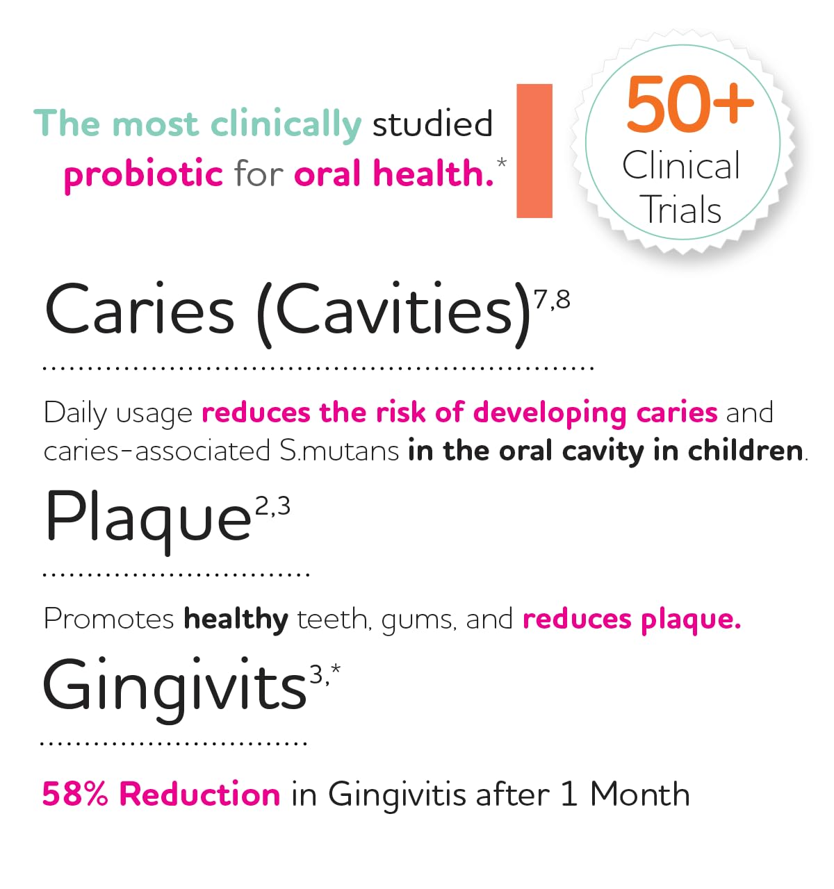 Prodentis Mint | Dental Oral Probiotic Lozenges | for Adults | Clinically Proven Dental Probiotics | Promotes Good Oral Health & Gut Health Too | 30 Mint-Flavored Lozenges - Available at All In One Marketplace Canada
