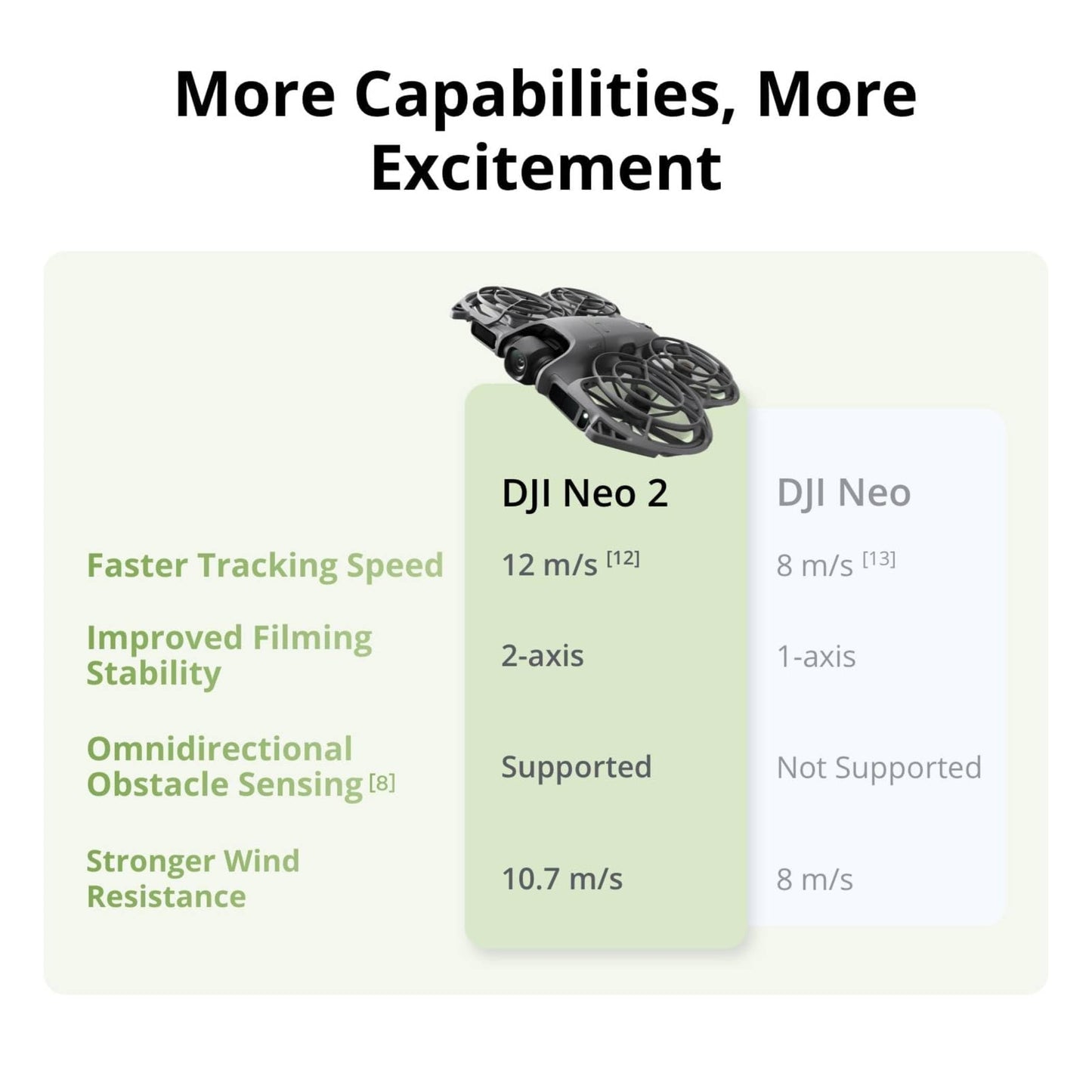 DJI Neo 2 Fly More Combo With RC-N3 Remote Controller 🍁 All In One Marketplace Canada