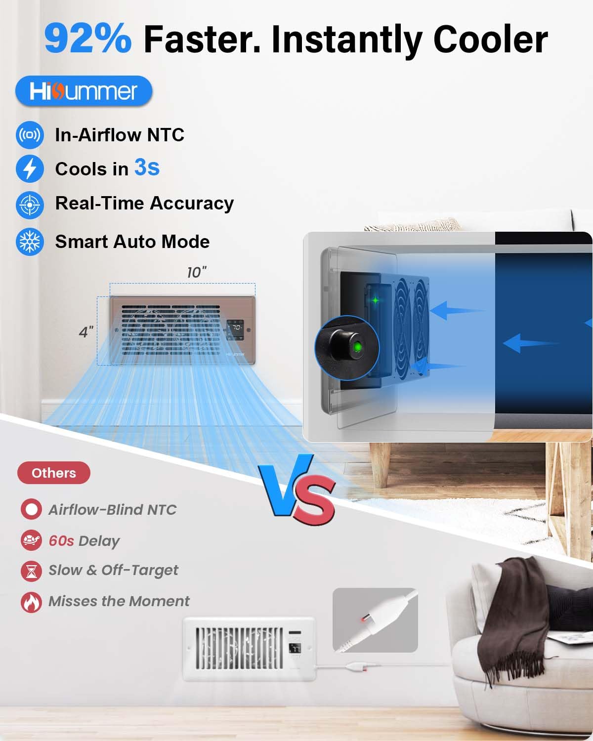 Hisummer Register Booster Fan for 4" x 10" Floor Register, Quiet 10-Speed Vent Fan Booster with Temp Sensor, 150 CFM Airflow, Improves Heating & Cooling, Remote Control (Oil-Rubbed Bronze)