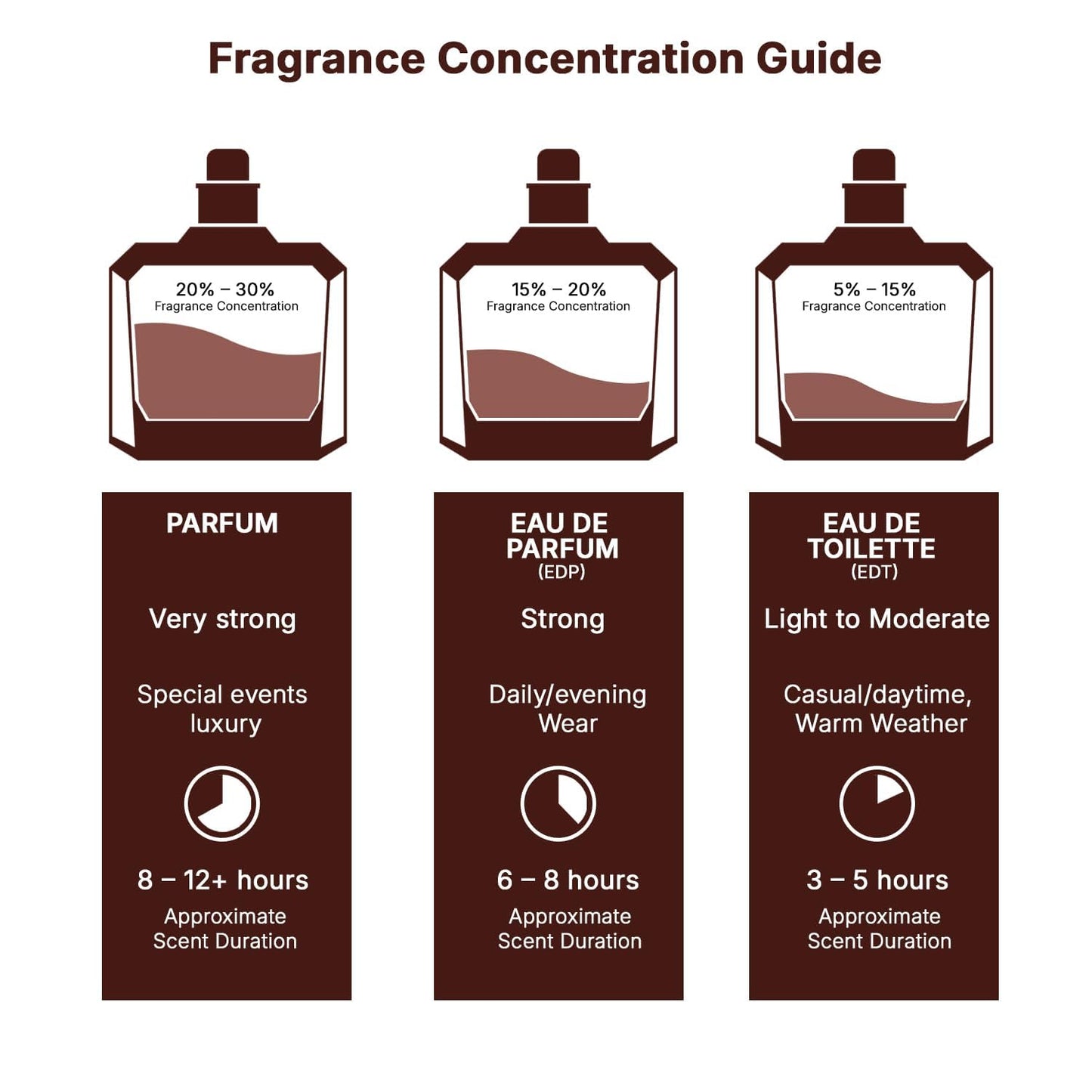Lattafa Bade'e Al Oud for Glory for Unisex Eau de Parfum Spray, 3.4 Ounce Lattafa