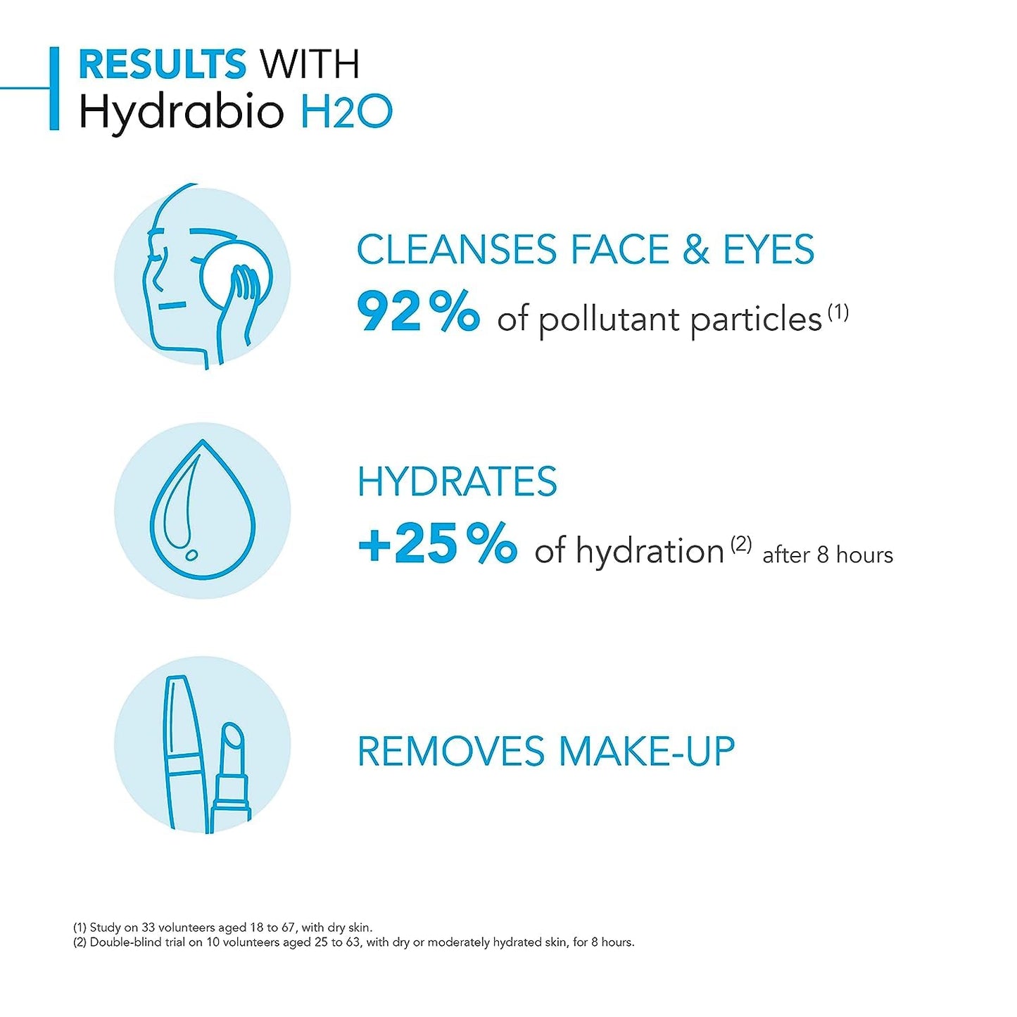 Bioderma Hydrabio H2O Micellar Water, Cleansing and Makeup Removing Gentle Face Cleanser for Dehydrated Sensitive Skin - Available at All In One Marketplace Canada