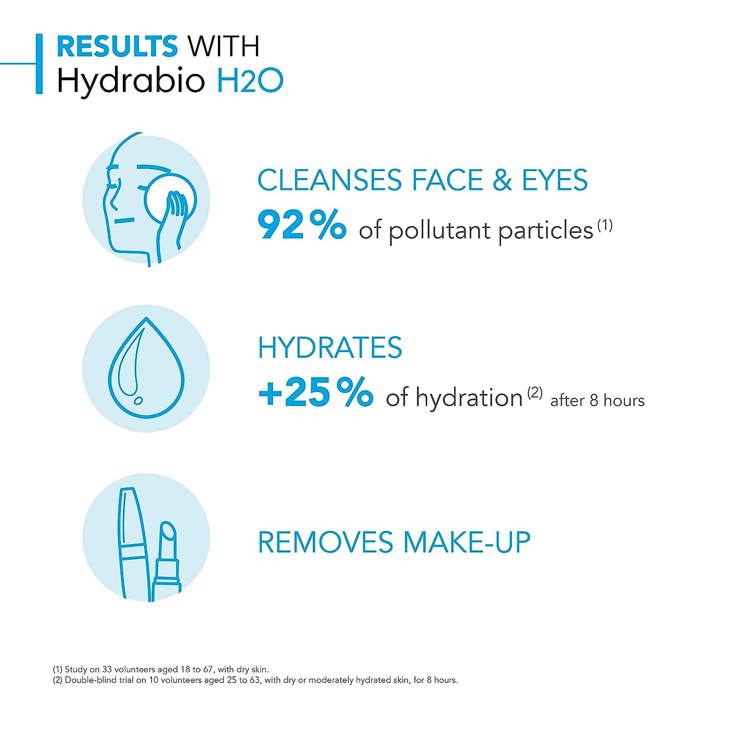 Bioderma Hydrabio H2O Micellar Water, Cleansing and Makeup Removing Gentle Face Cleanser for Dehydrated Sensitive Skin - Available at All In One Marketplace Canada