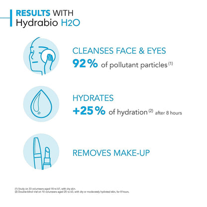 Bioderma Hydrabio H2O Micellar Water, Cleansing and Makeup Removing Gentle Face Cleanser for Dehydrated Sensitive Skin - Available at All In One Marketplace Canada