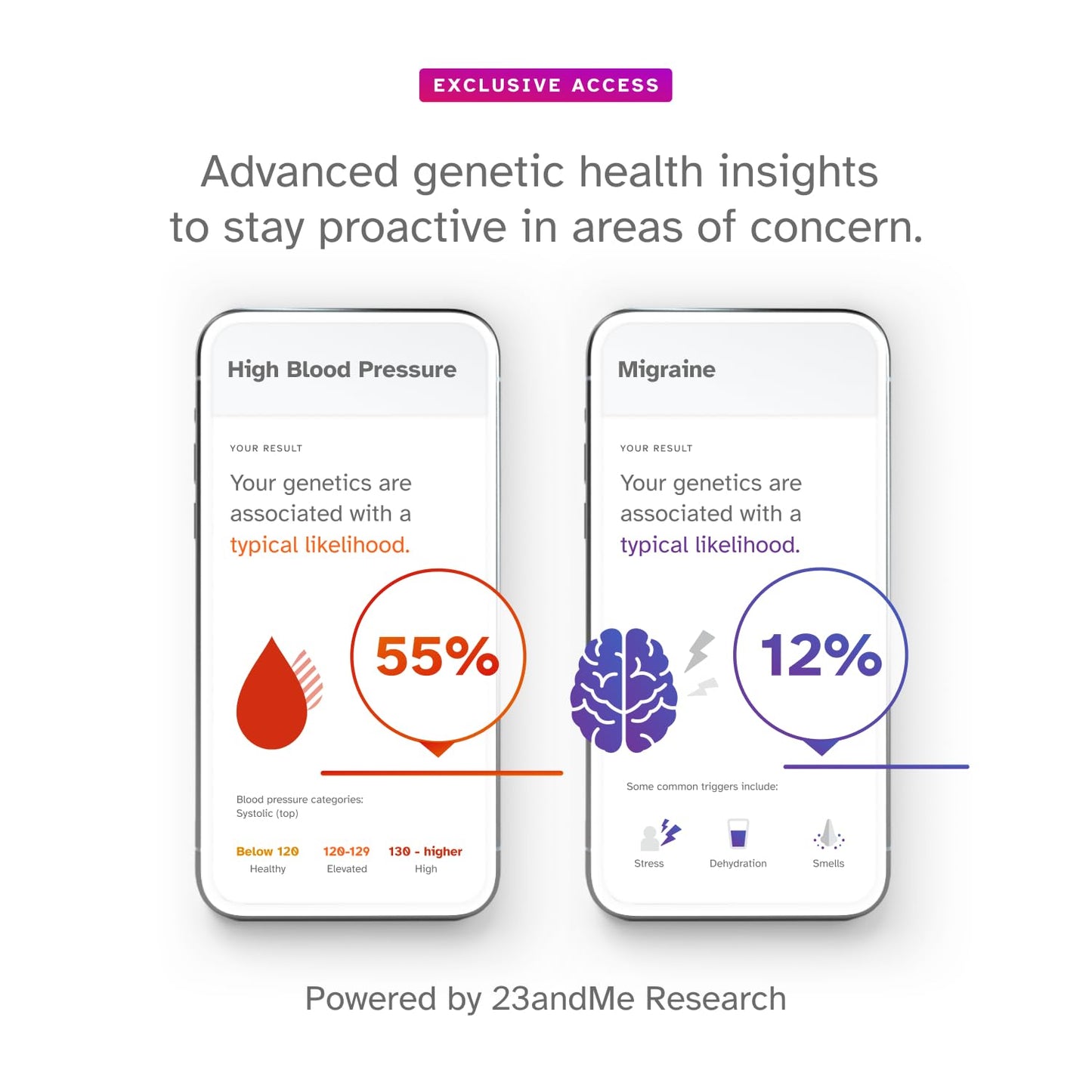 23andMe+ Premium Advanced Ancestry & Health - DNA Test Kit, Personal Genetic Insights, Plus 1-Year Access to Exclusive Health & Ancestry Reports, DNA Kit (Before You Buy See Important Test Info Below) - Available at All In One Marketplace Canada