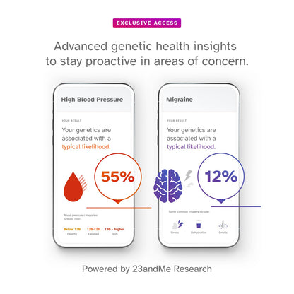 23andMe+ Premium Advanced Ancestry & Health - DNA Test Kit, Personal Genetic Insights, Plus 1-Year Access to Exclusive Health & Ancestry Reports, DNA Kit (Before You Buy See Important Test Info Below) - Available at All In One Marketplace Canada