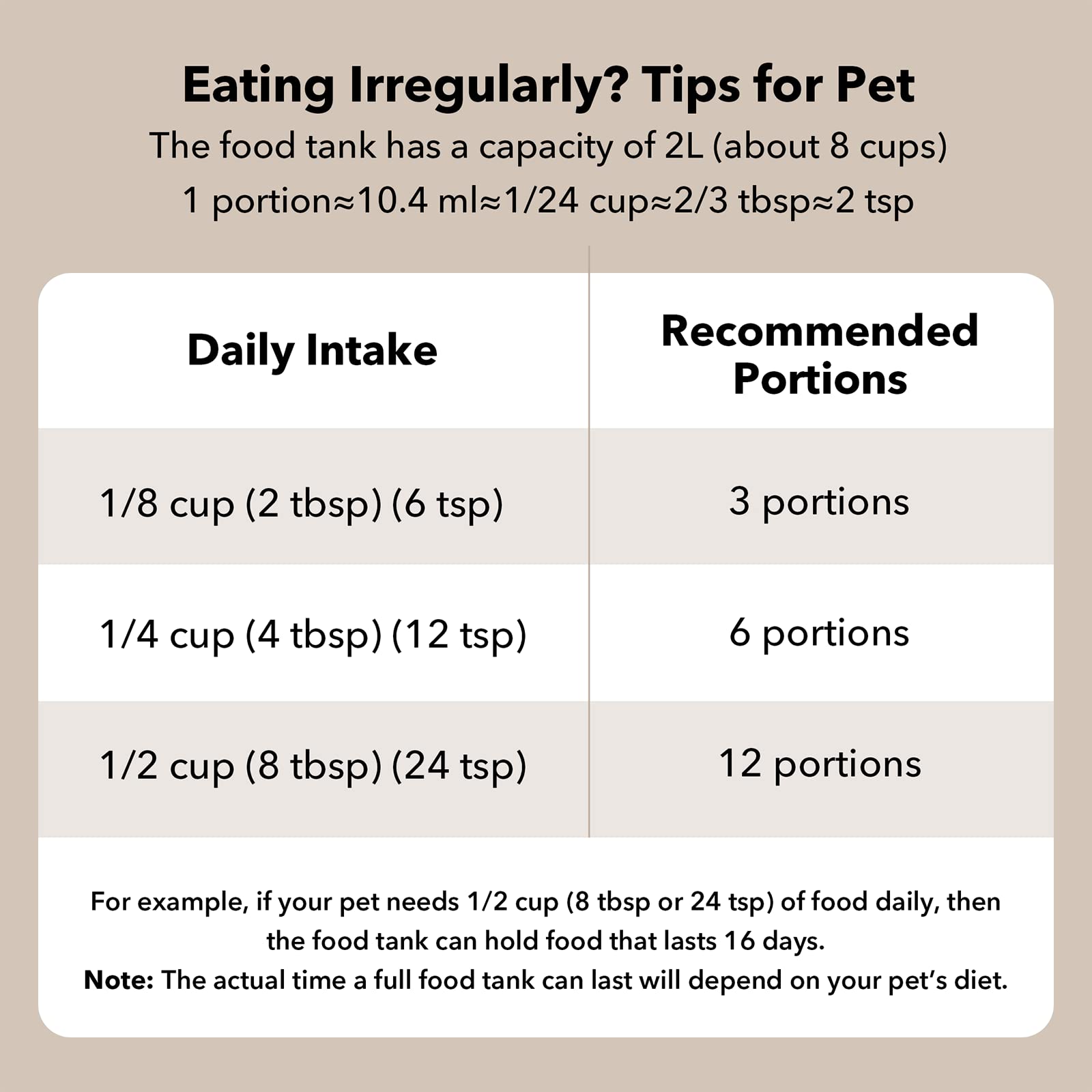 PETLIBRO Automatic Cat Feeder, 2L Timed Cat Feeder with 180-Day Battery Life, Automatic Pet Feeder for Cat & Dog, Cat Food Dispenser Program 1-6 Meals Control, Automatic Dog Feeder for Dry Food - Available at All In One Marketplace Canada