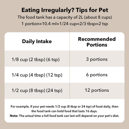 PETLIBRO Automatic Cat Feeder, 2L Timed Cat Feeder with 180-Day Battery Life, Automatic Pet Feeder for Cat & Dog, Cat Food Dispenser Program 1-6 Meals Control, Automatic Dog Feeder for Dry Food - Available at All In One Marketplace Canada
