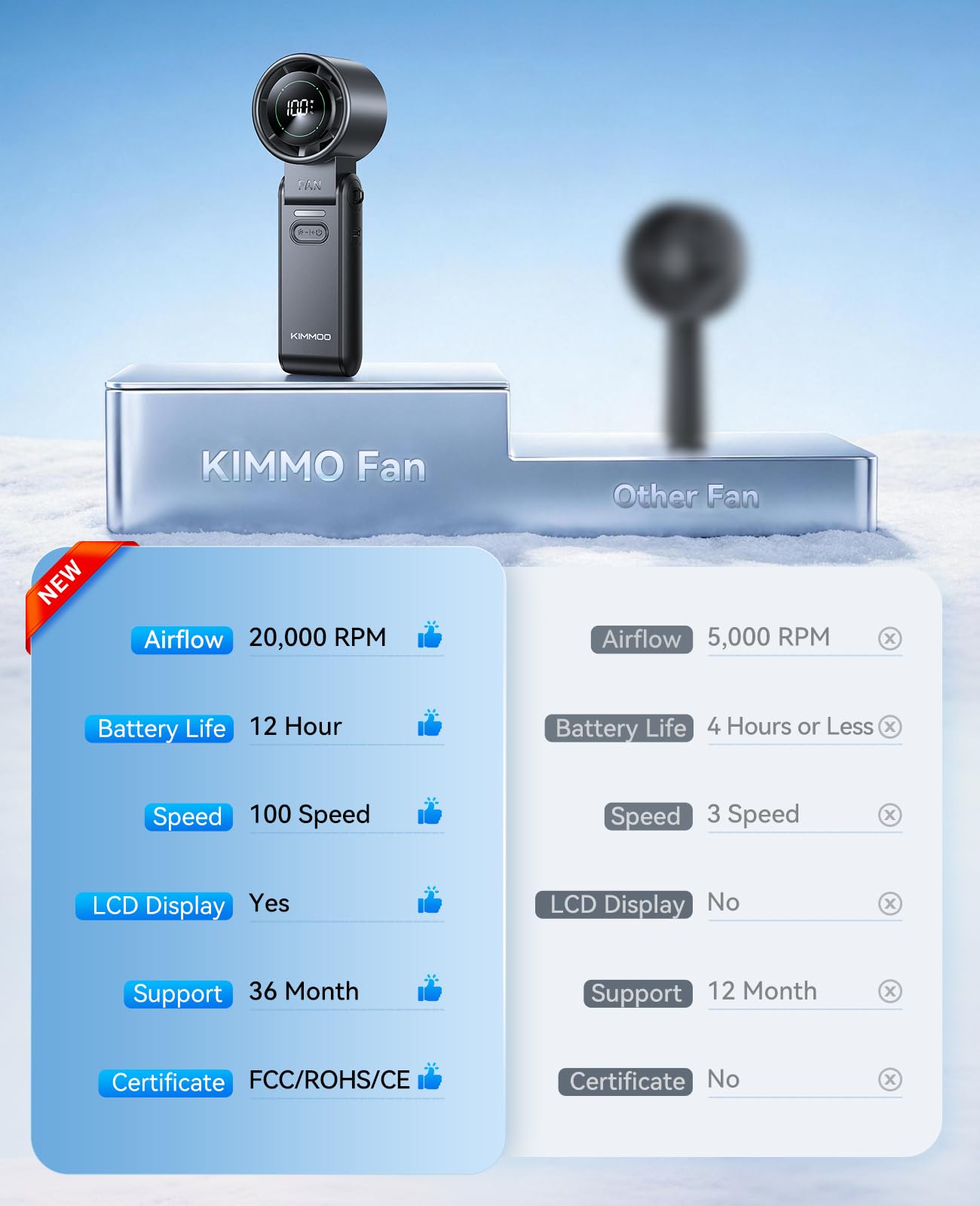 KIMMOO 3-in-1 Portable Handheld Turbo Fan -100 Speeds, 10800 RPM, 12Hrs Cooling, 120° Rotation, USB Rechargeable Mini Hand Held Personal Fan for Travel Makeup Outdoor Indoor (Black) - Available at All In One Marketplace Canada