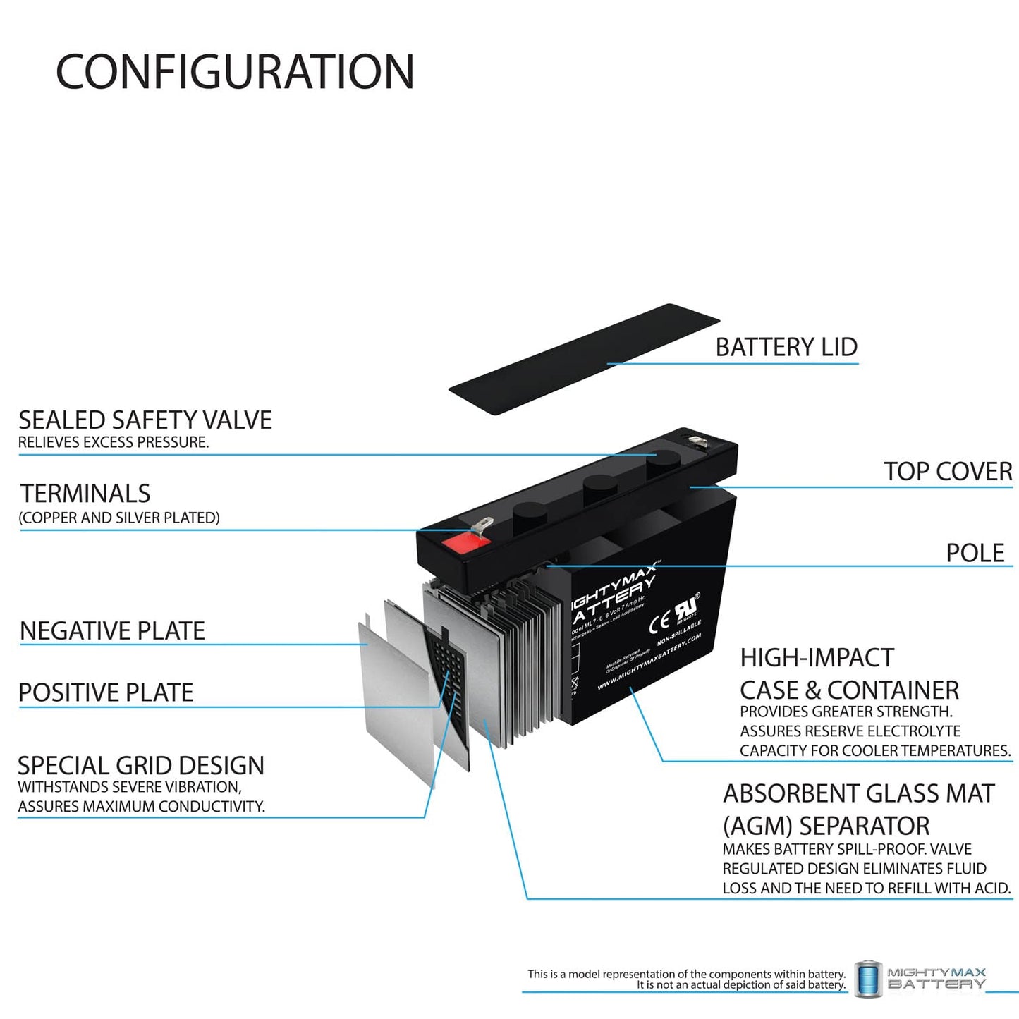 Mighty Max Battery 6 Volt 7AH SLA Battery ML7-6, Brand Product Mighty Max Battery