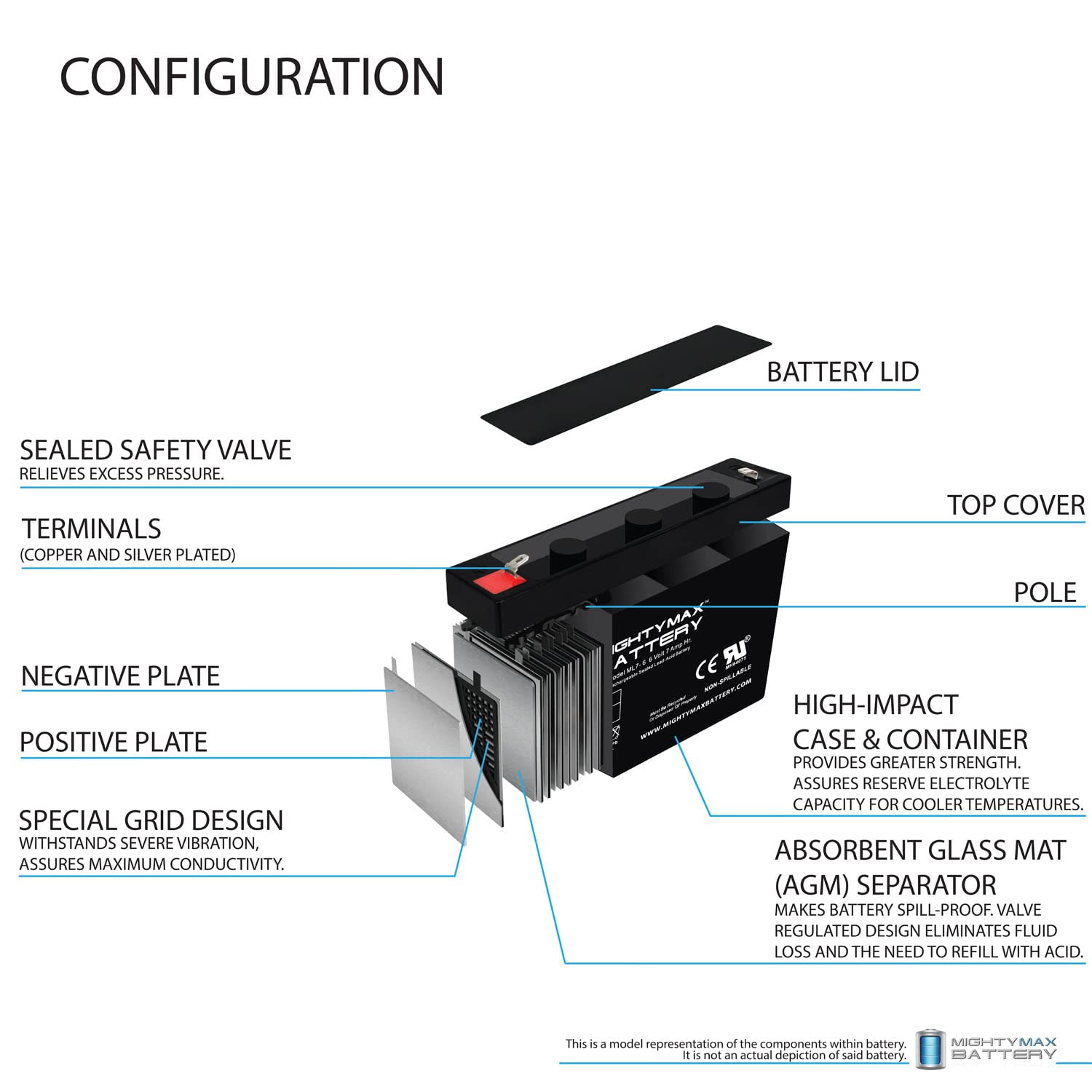 Mighty Max Battery 6 Volt 7AH SLA Battery ML7-6, Brand Product Mighty Max Battery