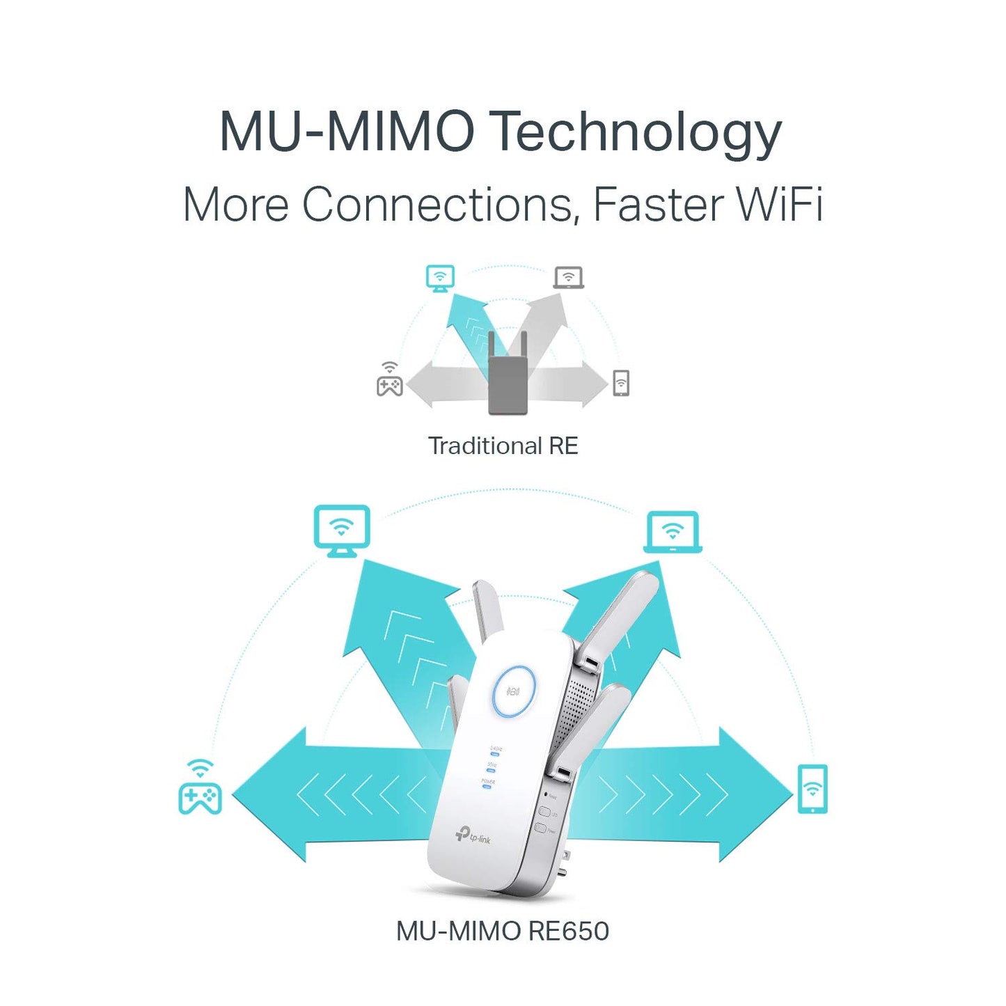 TP-Link AC2600 WiFi Booster & Repeater (RE650) – Extends Coverage with Dual Band 2600Mbps, Gigabit Port, 4X4 MU-MIMO, Access Point Mode TP-Link