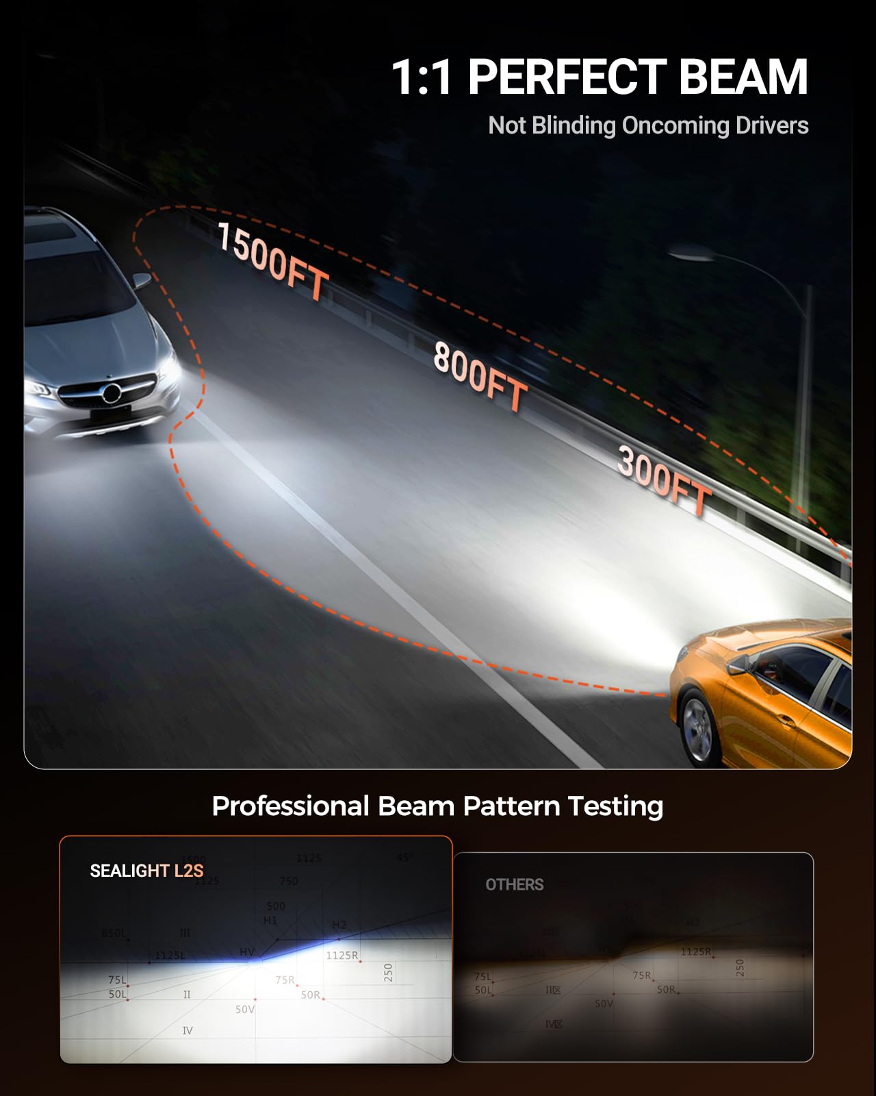 SEALIGHT 2026 Brightest 9005 HB3 LED Headlight Bulbs, 80,000LM 1200% Brighter, 6500K Cool White, 1:1 Halogen Size Wireless, 3 Min Plug and Play Halogen Replacement Conversion Kit, Pack of 2