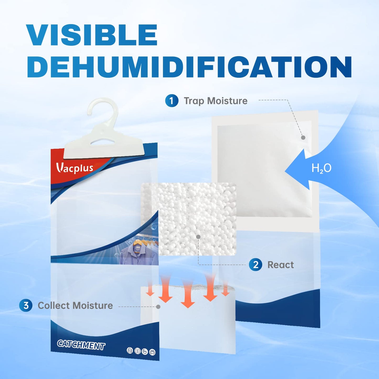 Vacplus Moisture Absorbers Packets, Fragrance Free 10 Pack, Humidity Packs, Dessicant Packets, Hanging Closet Dehumidifier Bags, Dehumidifier for Bathroom, Blue, 30.0 x 16.0 cm - Available at All In One Marketplace Canada
