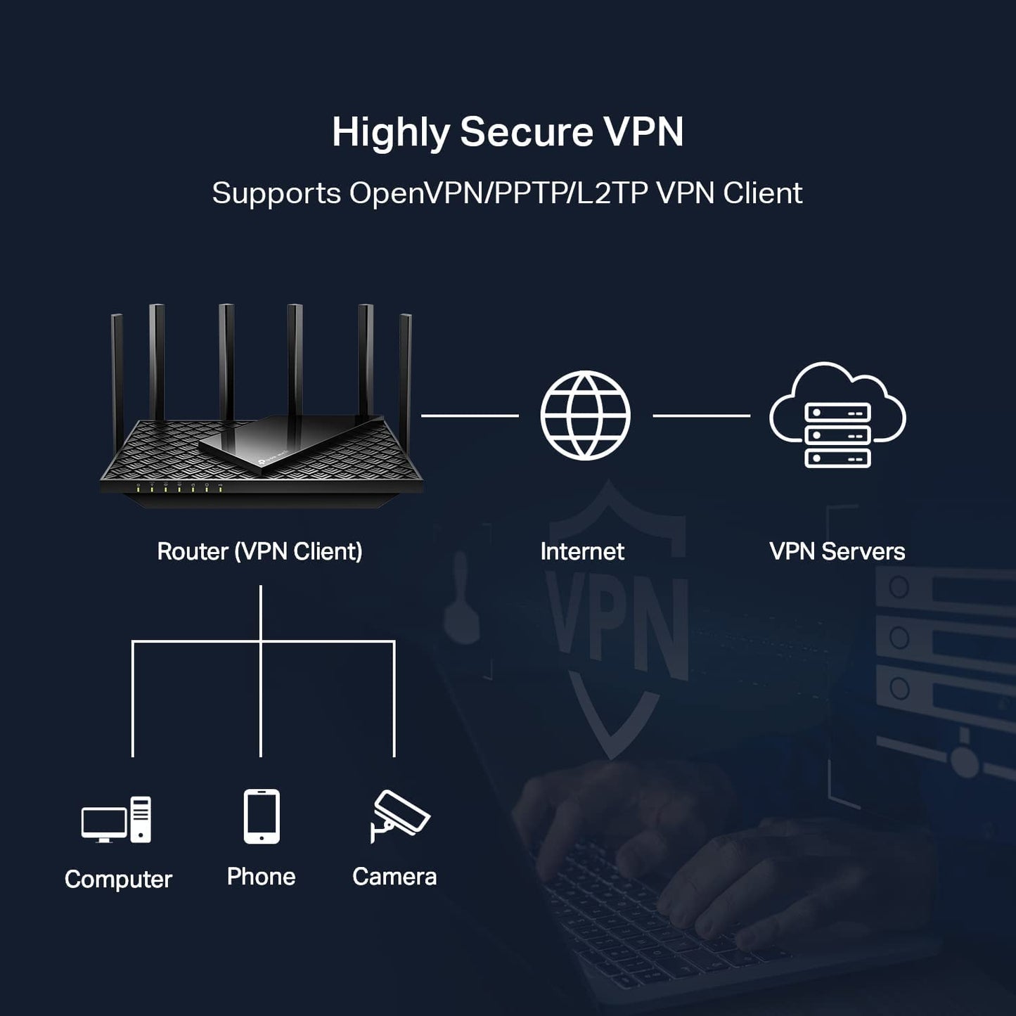 TP-Link AXE5400 Tri-Band WiFi 6E Router (Archer AXE75)- Gigabit Wireless Internet for Gaming, VPN, OneMesh, WPA3 🍁 All In One Marketplace Canada