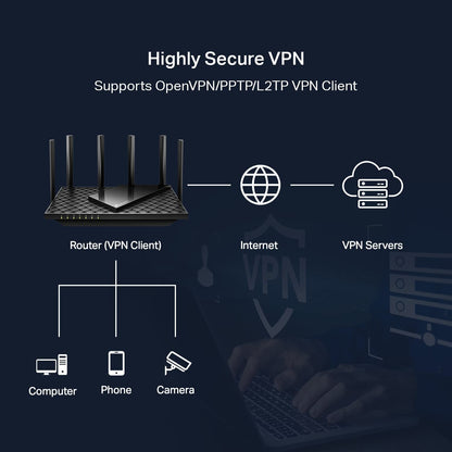 TP-Link AXE5400 Tri-Band WiFi 6E Router (Archer AXE75)- Gigabit Wireless Internet for Gaming, VPN, OneMesh, WPA3 🍁 All In One Marketplace Canada