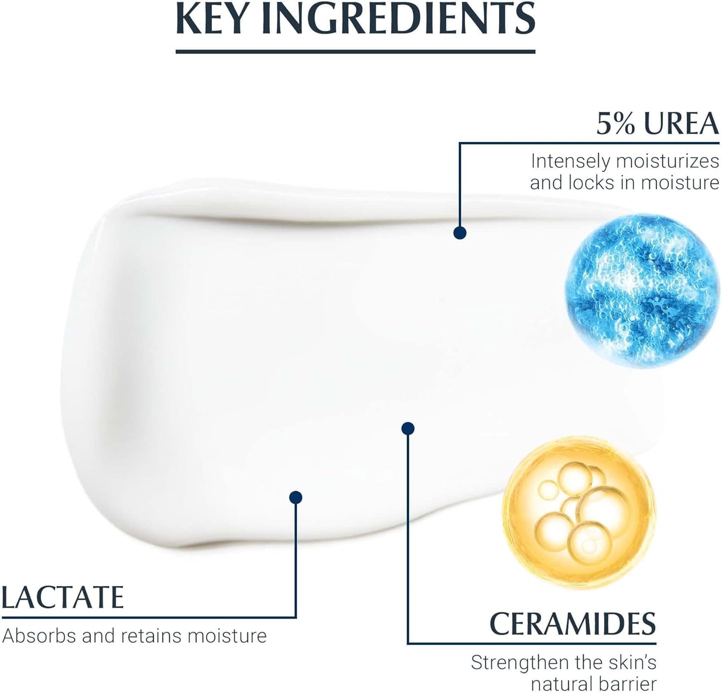 Eucerin Urea Repair Night Face Cream, 5% Urea & Ceramides, Non-Greasy, 50mL 🍁 All In One Marketplace Canada