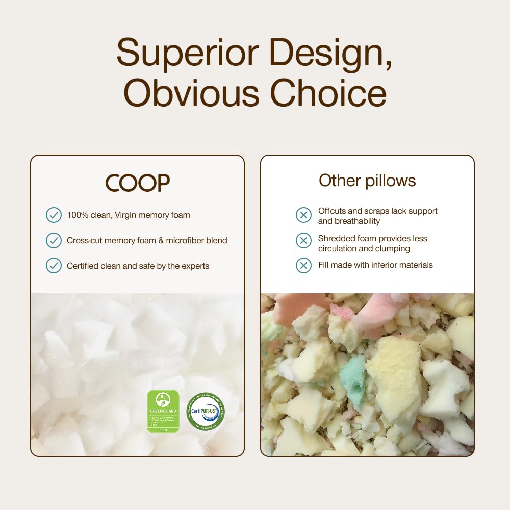 Coop Home Goods Original Adjustable Pillow, Queen Size Bed Pillows for Sleeping, Cross Cut Memory Foam Pillows - Medium Firm Back, Stomach and Side Sleeper Pillow, CertiPUR-US/GREENGUARD Gold - Available at All In One Marketplace Canada