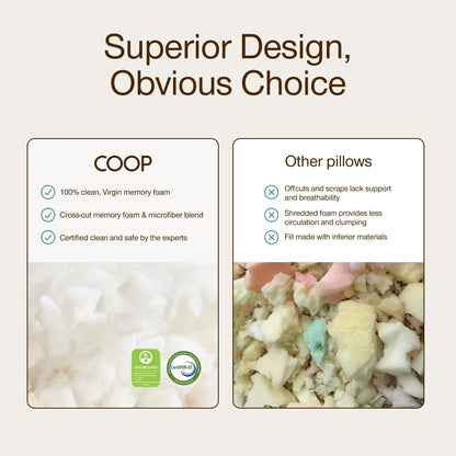 Coop Home Goods Original Adjustable Pillow, Queen Size Bed Pillows for Sleeping, Cross Cut Memory Foam Pillows - Medium Firm Back, Stomach and Side Sleeper Pillow, CertiPUR-US/GREENGUARD Gold - Available at All In One Marketplace Canada