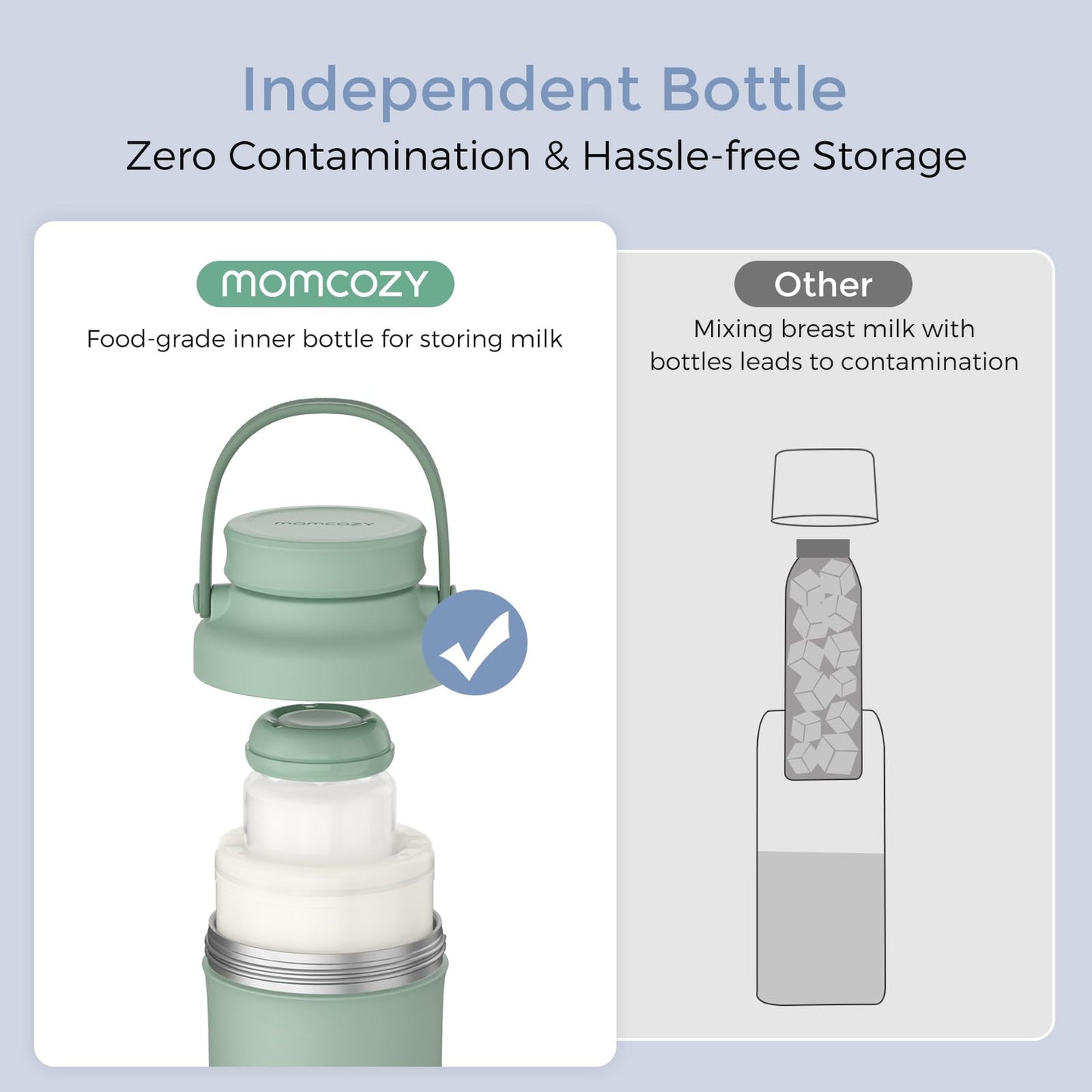 Momcozy 22oz Portable Breast Milk Cooler for Outdoor, 360°Total Cooling for 24Hours, Larger Capacity Travel Breastmilk Chiller with 2pcs Baby Bottles for Breastmilk Storage, Breastfeeding Essentials