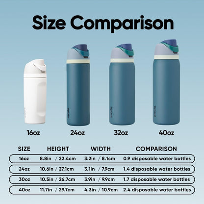 Owala FreeSip Insulated Stainless Steel Water Bottle with Straw for Sports and Travel, BPA-Free, 24-oz, Blue/Teal (Denim)