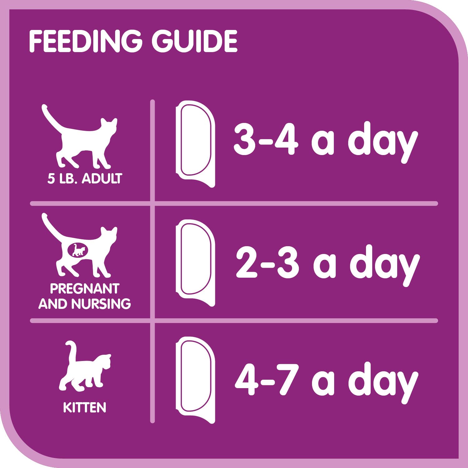 Whiskas Perfect Portions Kitten Wet Cat Food, Whitefish Flavour, 75g whiskas
