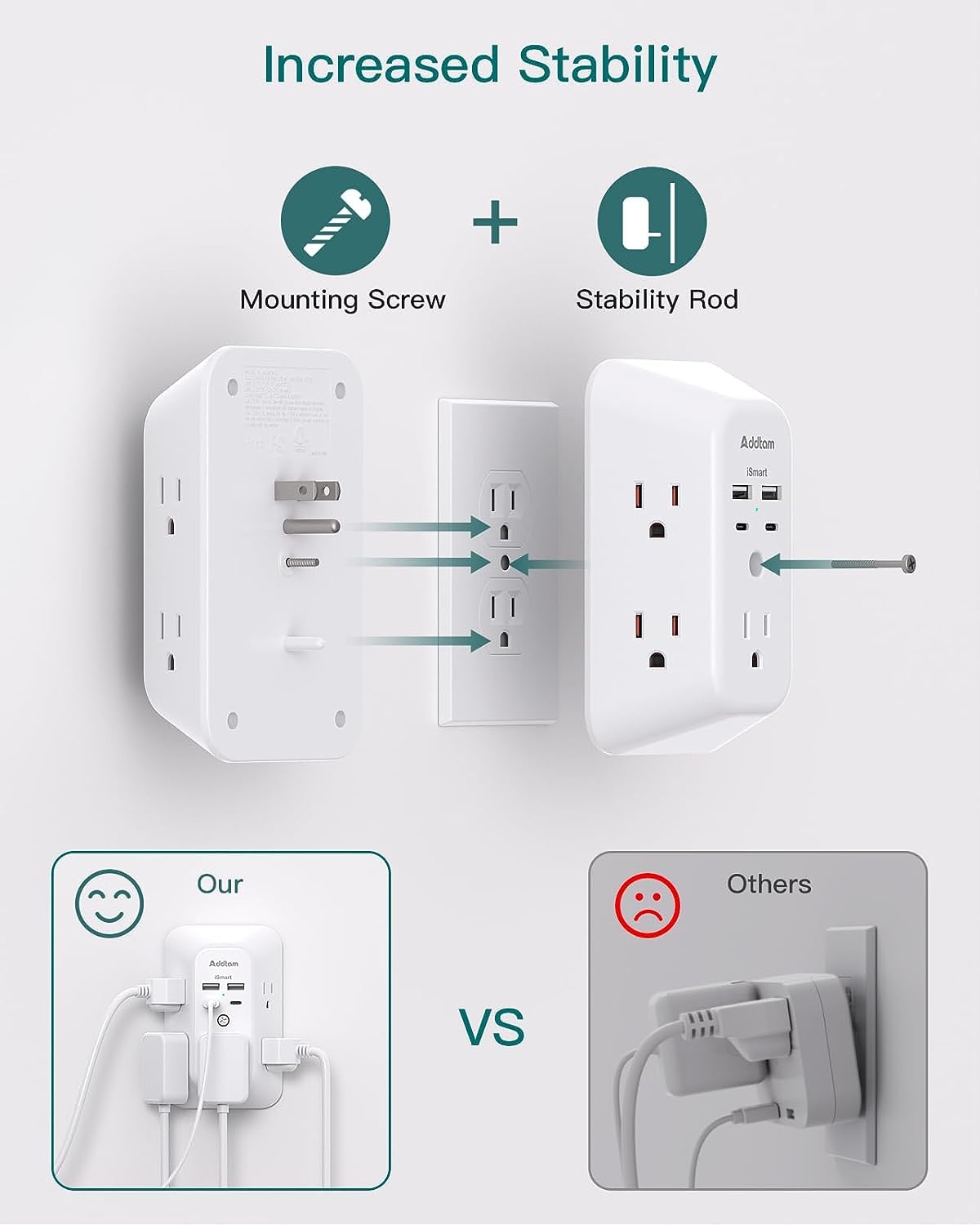 Power Bar, USB Wall Charger Surge Protector 5 Outlet Extender with 4 USB Charging Ports (2 USB C), Multi Plug Outlet, 3-Sided 1800J Power Strip Outlets Splitter Wall Plug Adapter for Home Office Dorm - Available at All In One Marketplace Canada