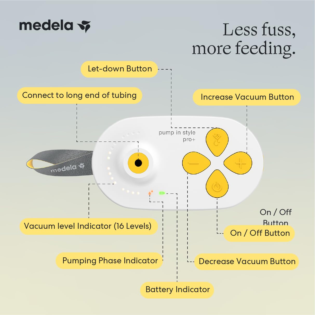 New Medela Pump In Style Pro+ Breast Pump, Rechargeable, Hospital Grade, Double Electric Breastpump 🍁 All In One Marketplace Canada