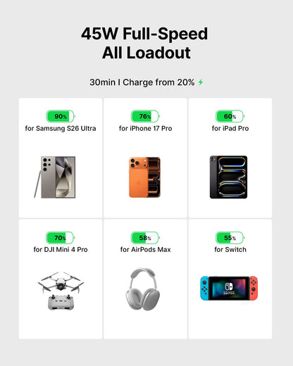 INIU 20000mAh Power Bank, Smaller 45W Fast Charging Travel Portable Charger