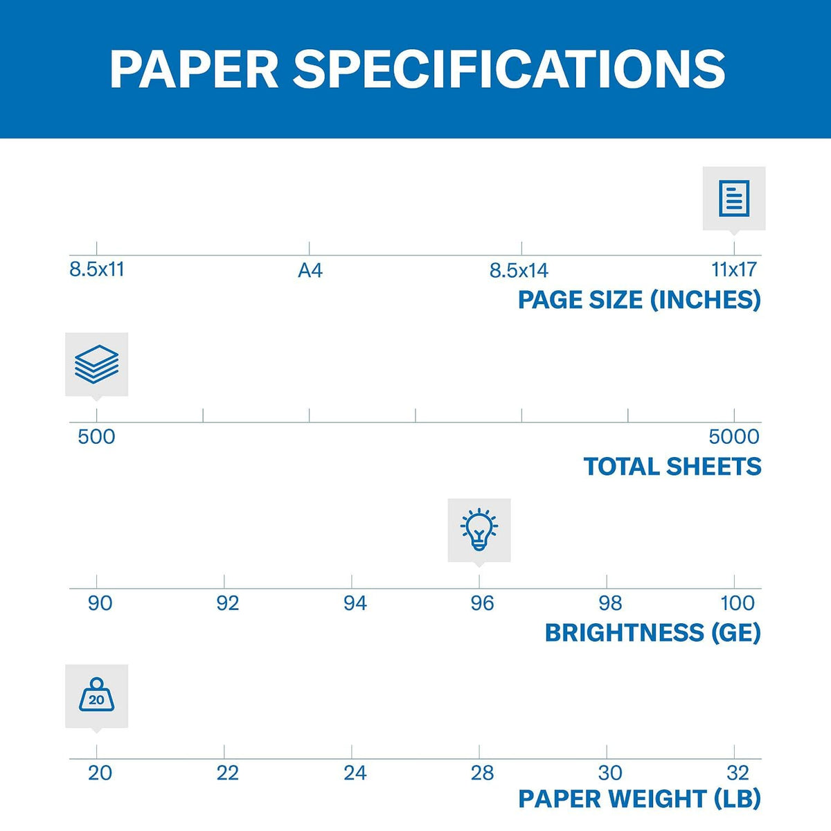 Hammermill Printer Paper, 20 lb Copy Paper, 11 x 17 - 1 Ream (500 Sheets) - 92 Bright, Made in the USA
