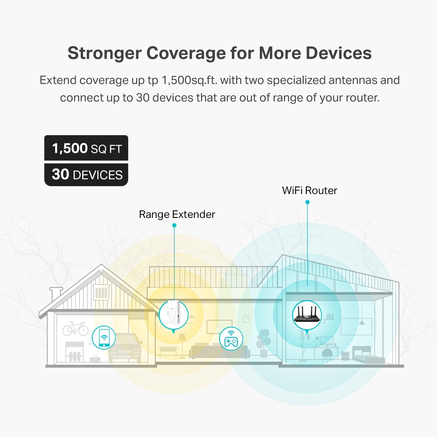TP-Link AX1800 WiFi Extender Internet Booster (RE600X) - WiFi 6 Range Extender Covers up to 1500 sq.ft and 30 Devices, Dual Band, AP Mode w/Gigabit Port, APP Setup TP-Link
