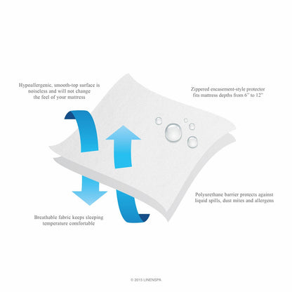 LINENSPA Waterproof Bed Bug Proof Box Spring Encasement Protector - Blocks out Liquids, Bed Bugs, Dust Mites and Allergens - Twin