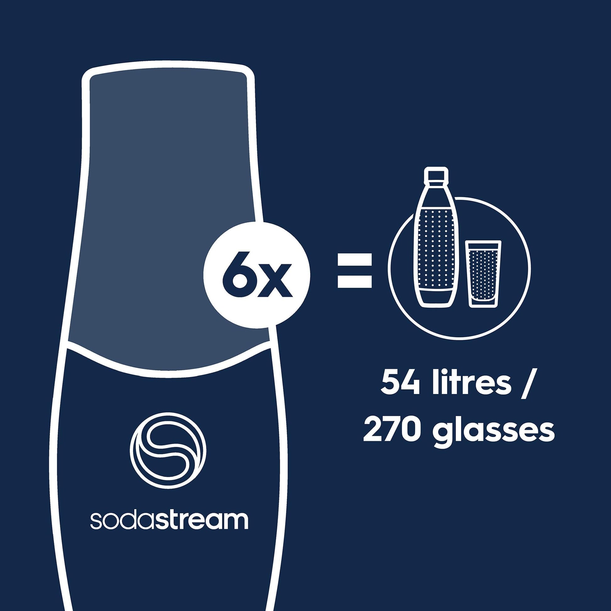 SodaStream Pepsi Zero Sugar Flavor Syrup 440mL – 6-Pack (Yields 54L)